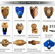 Image result for Zublin Type Well Drilling Bit