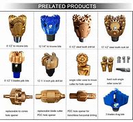 Image result for Drill Bit Identification Chart