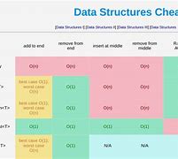 Image result for Data Structure Cheat Sheet