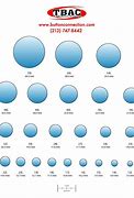 Image result for 10Mm Size Chart