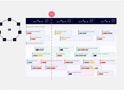 Image result for Website Road Map Examples