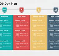 Image result for First 30 Days and Beyond Template Work