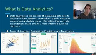 Image result for SQL Data Analyst