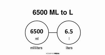 Image result for The Meaning of 6500