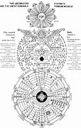 Image result for Gnostic Hierarchy