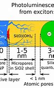 Image result for Toshiba Quantum Dot TV