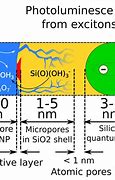 Image result for Quantum Dot LCD