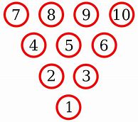 Image result for Number Pad Layout