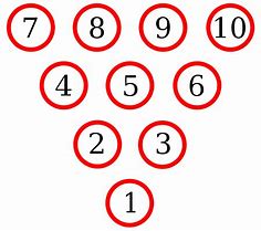Image result for Digit Pin Pattern