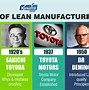 Image result for Lean Manufacturing 5S Examples