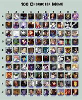 Image result for 100 Characters Meme