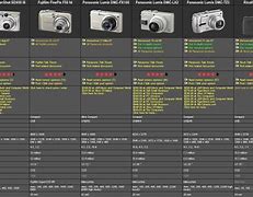 Image result for iPhone 15 7 Cameras