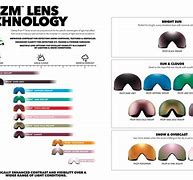 Image result for Oakley Prizm Colors