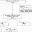 Image result for Recover CPR Flow Chart
