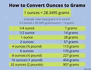 Image result for Grams Ounces Pounds Chart