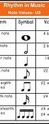 Image result for Music Notes Names and Beats
