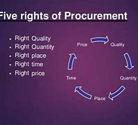 Image result for Purchasing Procurement Process