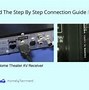 Image result for LG TV Connection Diagram