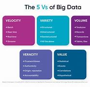 Image result for Big Data 5 vs Pyramid