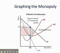 Image result for Pure Monopoly Graph