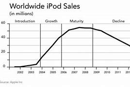 Image result for iPhone 6 for Sale Cheap Verizon