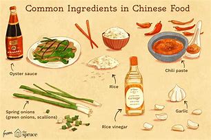 Image result for Food Ingredients Asia