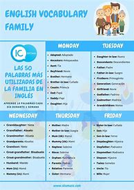 Image result for Vocabulario Ingles