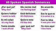 Image result for Spanish Sentences for Beginners
