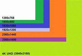 Image result for How Is iPad Screen Size Measured