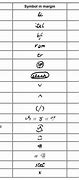 Image result for Paper Correction Symbols