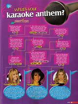 Image result for Year 2000 Trivia