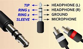 Image result for 8 Pin Din Female Connector