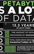 Image result for Petabyte HD