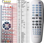 Image result for Terk Remote Codes List Philips TV