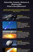 Image result for Table of Asteroids Meteors and Comets