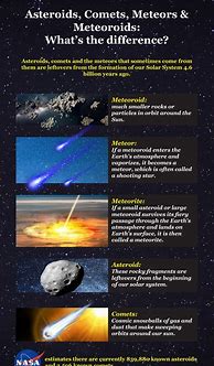 Image result for Asteroid versus Comet