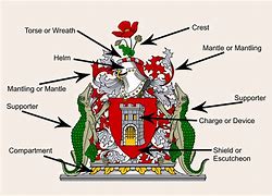 Image result for GED Heraldry
