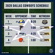 Image result for Dallas Cowboys Season
