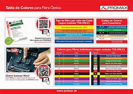 Image result for Codigo De Colores Tienda De Tecnologia
