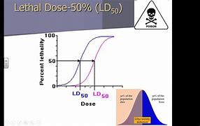 Image result for LD50 Equation
