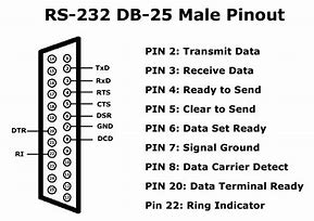 Image result for RS232 Loopback Pinout