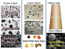 Image result for Solid Dust Particles