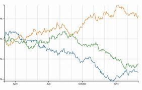 Image result for Free Stock Comparison Charts