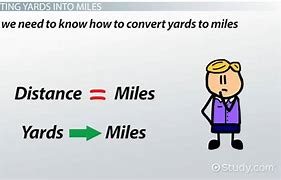 Image result for How Many Miles Is the 3200