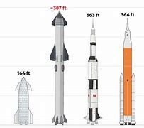 Image result for SpaceX Starship vs Saturn V
