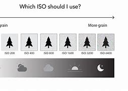 Image result for ISO Definition