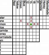 Image result for Printable Logic Puzzles with Grid
