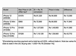 Image result for iPhone Price in Namibai