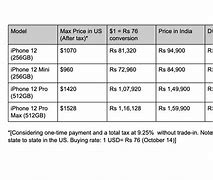 Image result for iPhone Price in Dubai