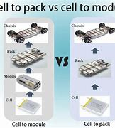 Image result for Cell to Pack